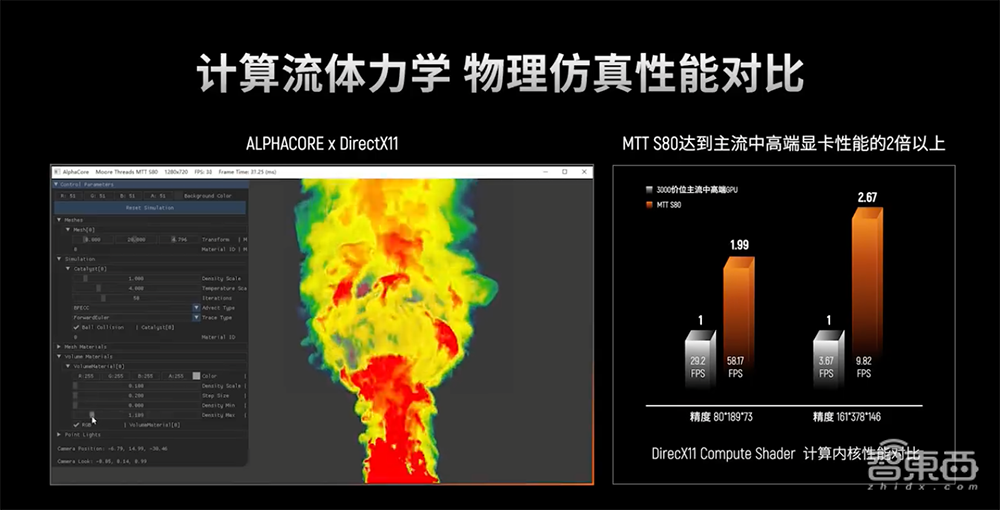 摩尔线程再推国产游戏显卡！能玩原神和DOTA2，大秀数字人生成技能