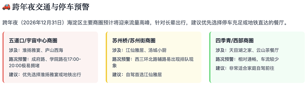 刚刚，美团祭出智能体大招！承包过年吃喝玩乐全攻略