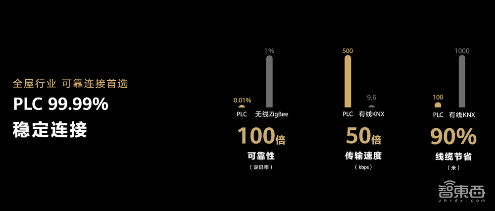 刚刚,华为连发五款新品,折叠屏暴降3000元,全屋智能3.0来了