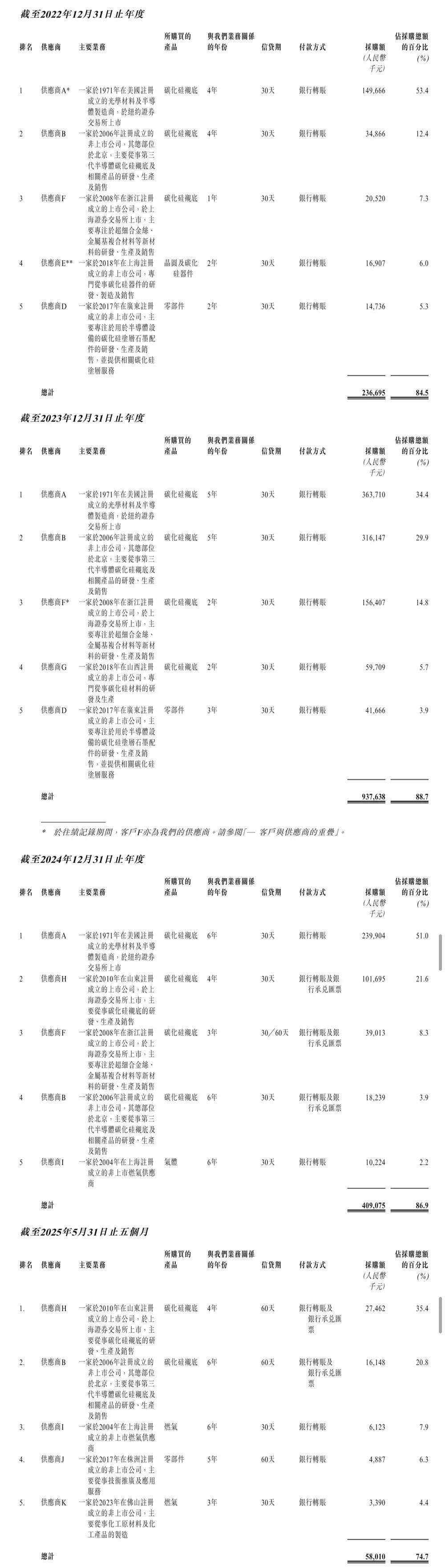 华为又收获一个半导体IPO!破发跌34%