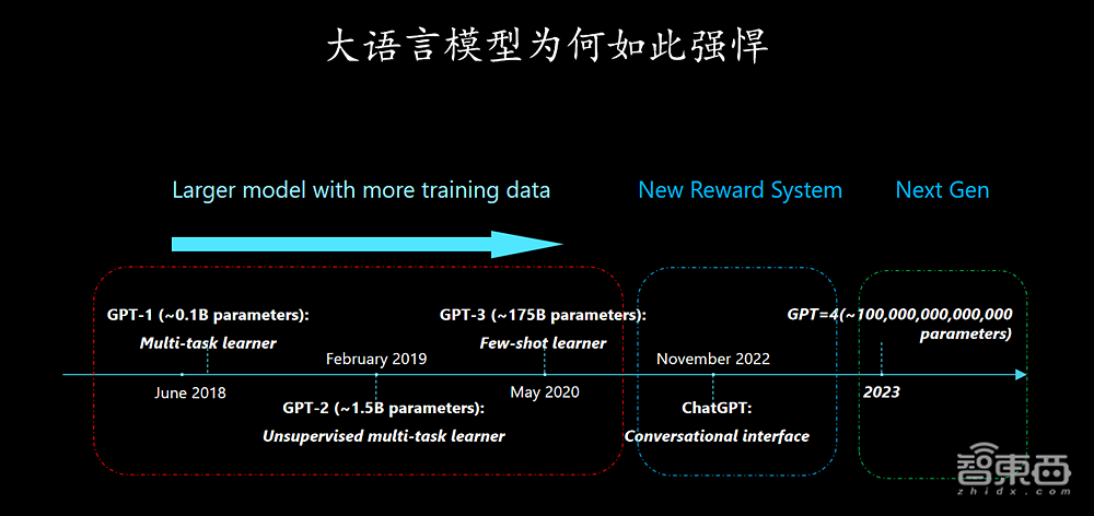 微软徐明强:探索AIGC增长趋势,微软企业级ChatGPT满足五大应用场景丨GTIC 2023