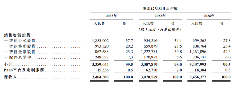 雷军，又要收获一个智能硬件IPO！