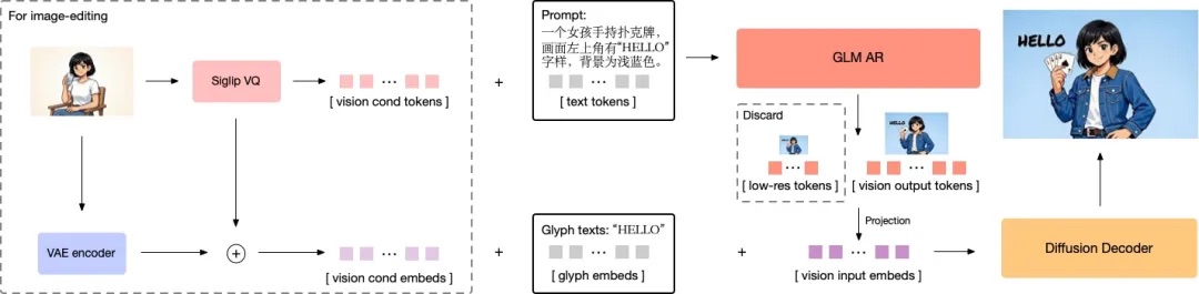 国产Nano Banana开源！用华为AI芯片训练，1张图只要1毛钱
