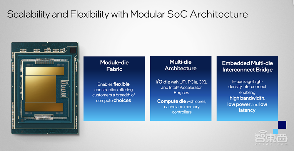 深度解读英特尔至强6能效核处理器：Intel 3制程，最高144核心，CXL 2.0成亮点