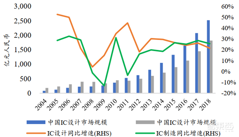 复盘芯片制造之王台积电崛起之路!解读大基金二期与国产替代机会【附下载】| 智东西内参