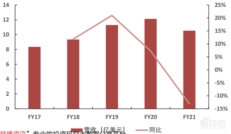 GPU深度报告，三大巨头，十四个国内玩家一文看懂 | 智东西内参