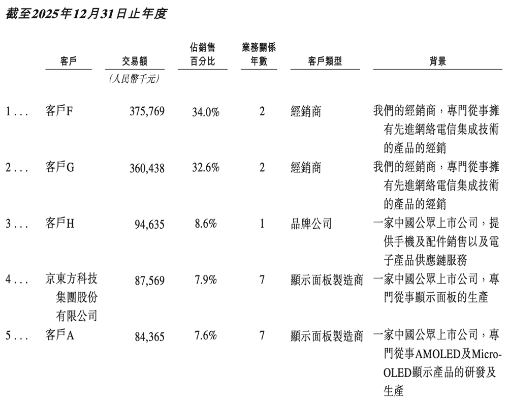 深圳芯片“小巨人”重启IPO，雷军、华为、京东方持股