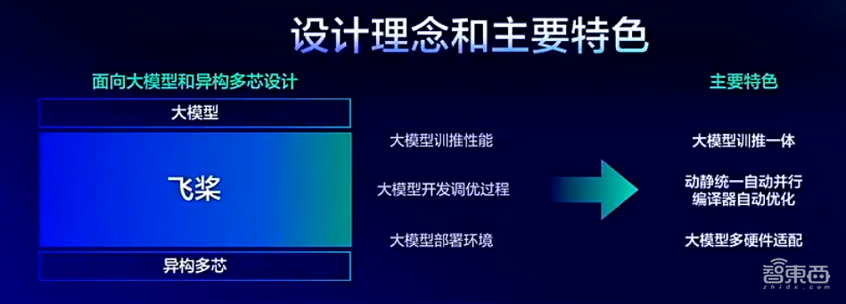 文心大模型4.0 Turbo来了!百度推出文心快码2.5,已覆盖内部80%程序员