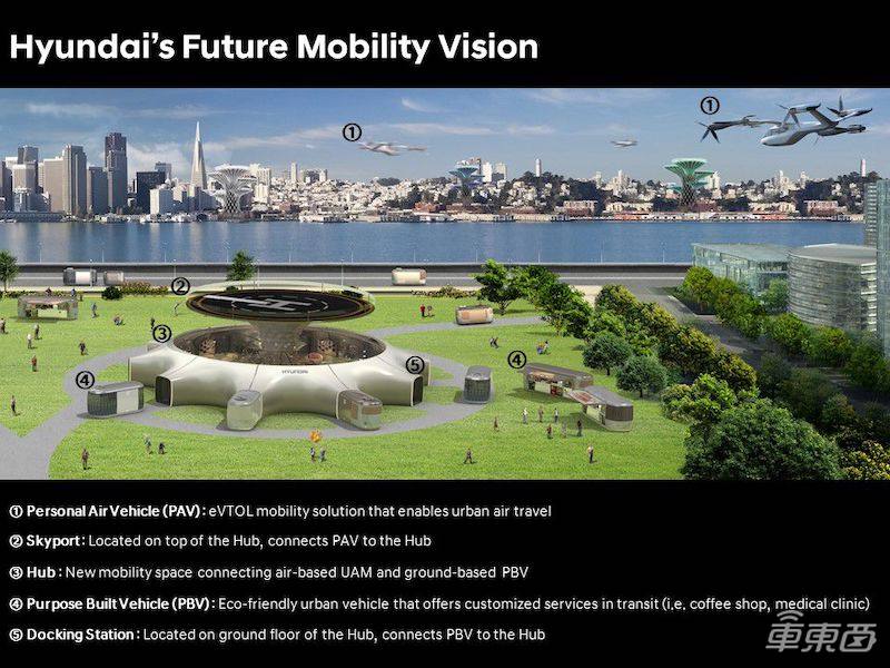 现代优步将联合推出电动飞行出租车 最早2023年投入使用