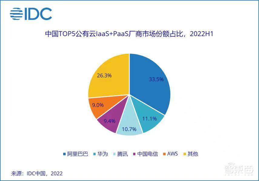 谁说做硬件的做不好云?