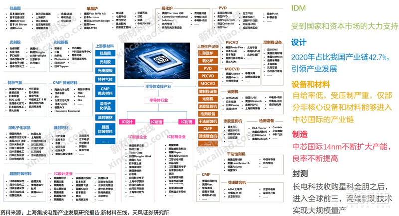 电子行业分析师内部资料!一文看尽芯片等六大板块干货 | 智东西内参