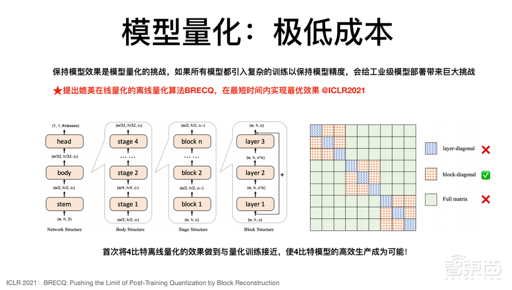 商汤科技闫俊杰:用软硬件协同妙招,让深度学习模型部署更灵活高效