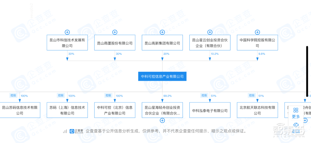 一天拿下9.5億元大單！中科可控?fù)魯±顺?、中興