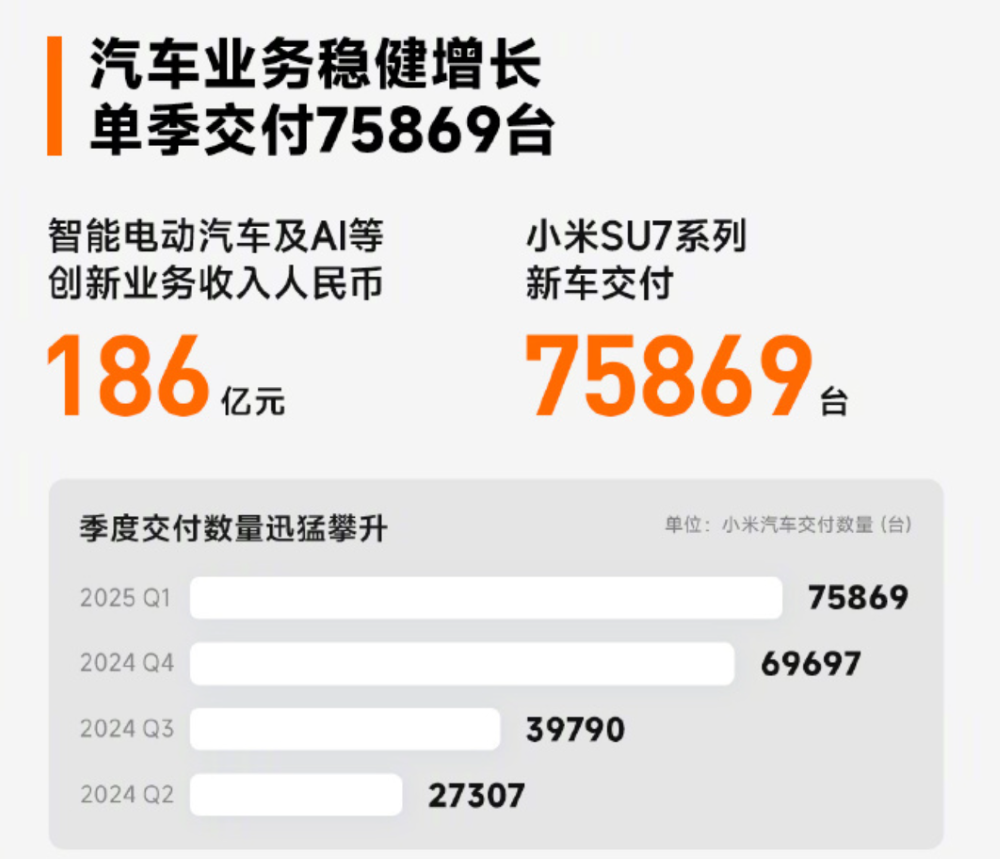 卢伟冰：SU7一个能打的对手都没有，YU7不会影响SU7销量