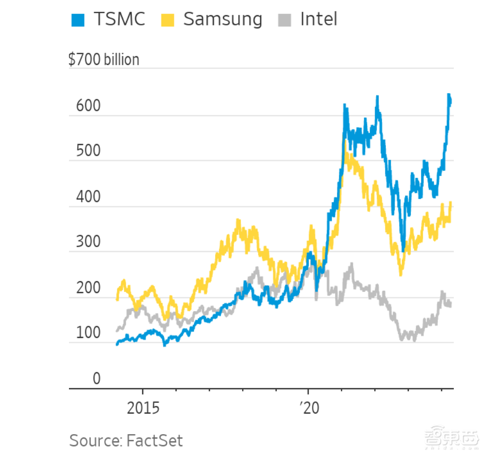 深度对话张忠谋90分钟:复盘台积电创业史,55岁创业年龄大是优势,曾一心追求财务稳定