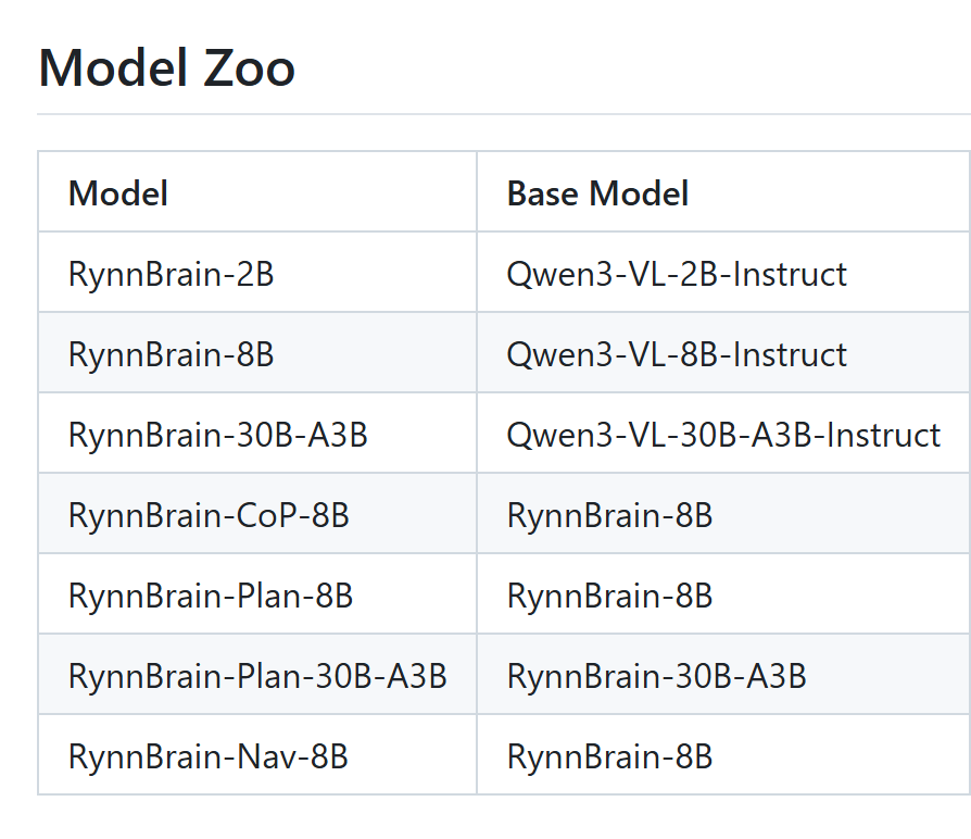 机器人的健忘症有救了！阿里达摩院一口气开源7个具身模型