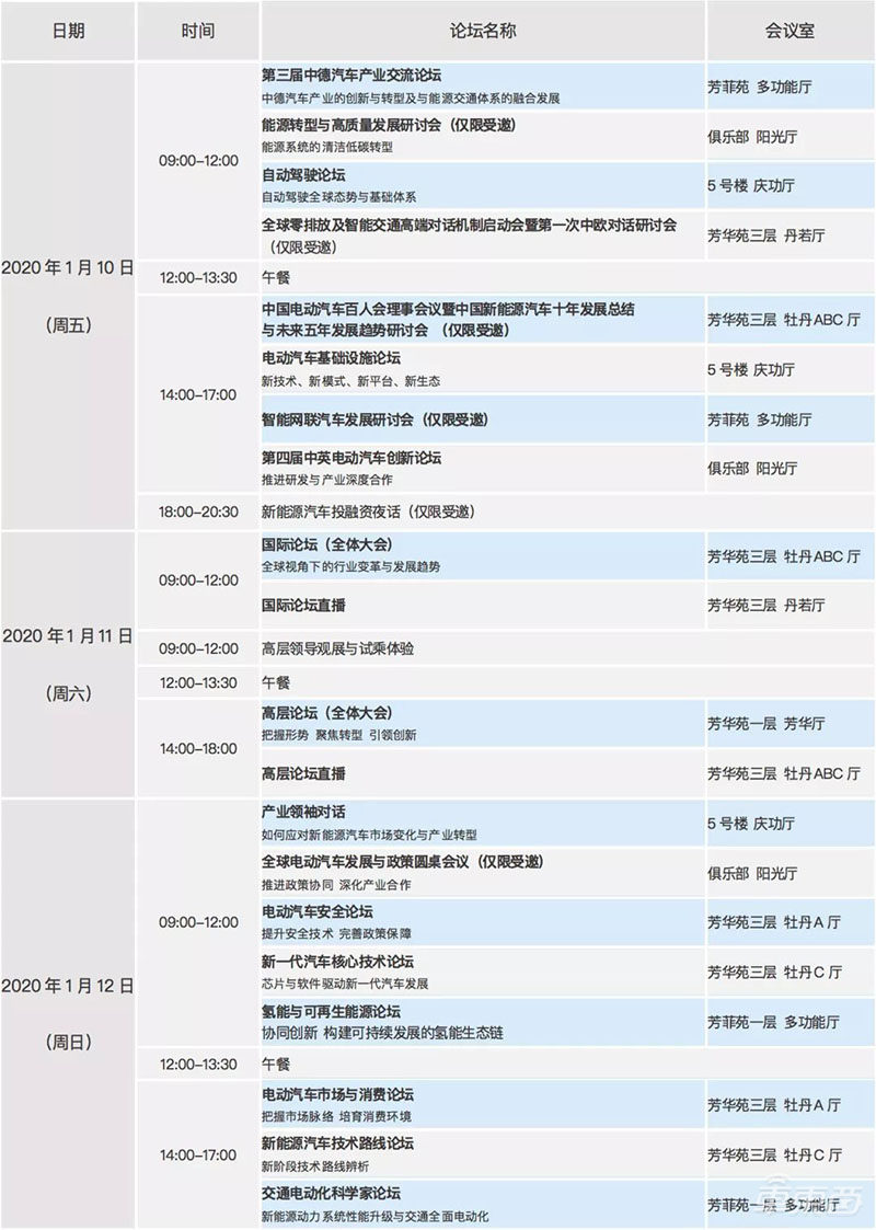 最高规格电动车大会下月开幕 200+大佬共话破冰难题
