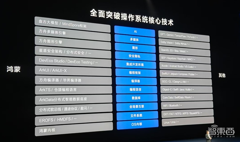 从“少魂”到“强魂”,10年走完别人30年的路,纯血鸿蒙打破“不可能”