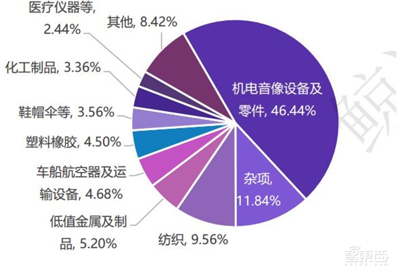 中国创投2018:告别非理性繁荣,这五大行业最坚挺【附下载】| 智东西内参