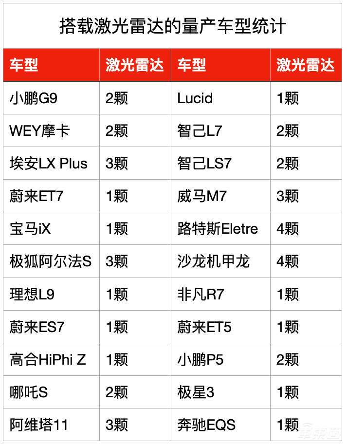 激光雷达老大哥没落,谁有资格上位新一哥?