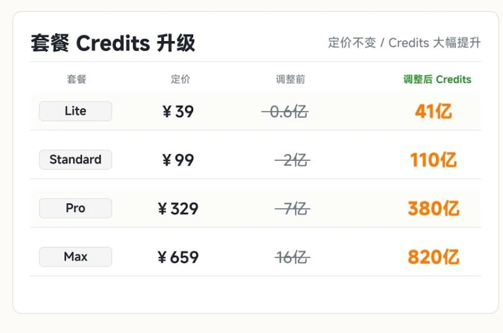 小米跟了DeepSeek价格战!直降99%,全面对标