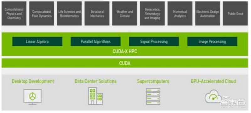 GPU深度报告，三大巨头，十四个国内玩家一文看懂 | 智东西内参