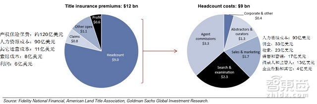 高盛79页重磅报告详解区块链:让比特币崛起的黑科技|智能内参