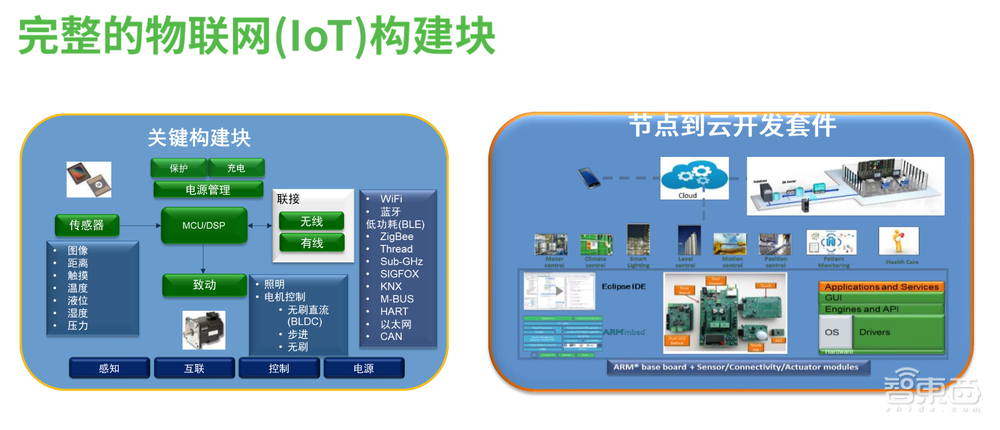 专家解读安森美发展战略：积极布局三大市场，通过并购丰富产品线
