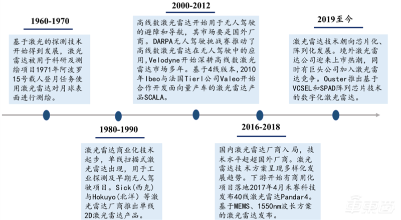 自动驾驶带火激光雷达!出货量十年翻百倍,华为、大疆杀入