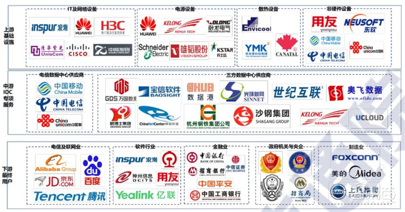 超全2020智慧城市产业链地图：七大环节五个细分领域全方位解读 | 智东西内参