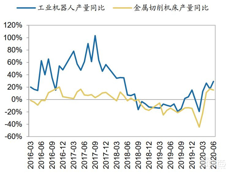 百页报告深度解析“内循环”经济,详解十三个受益行业 | 智东西内参