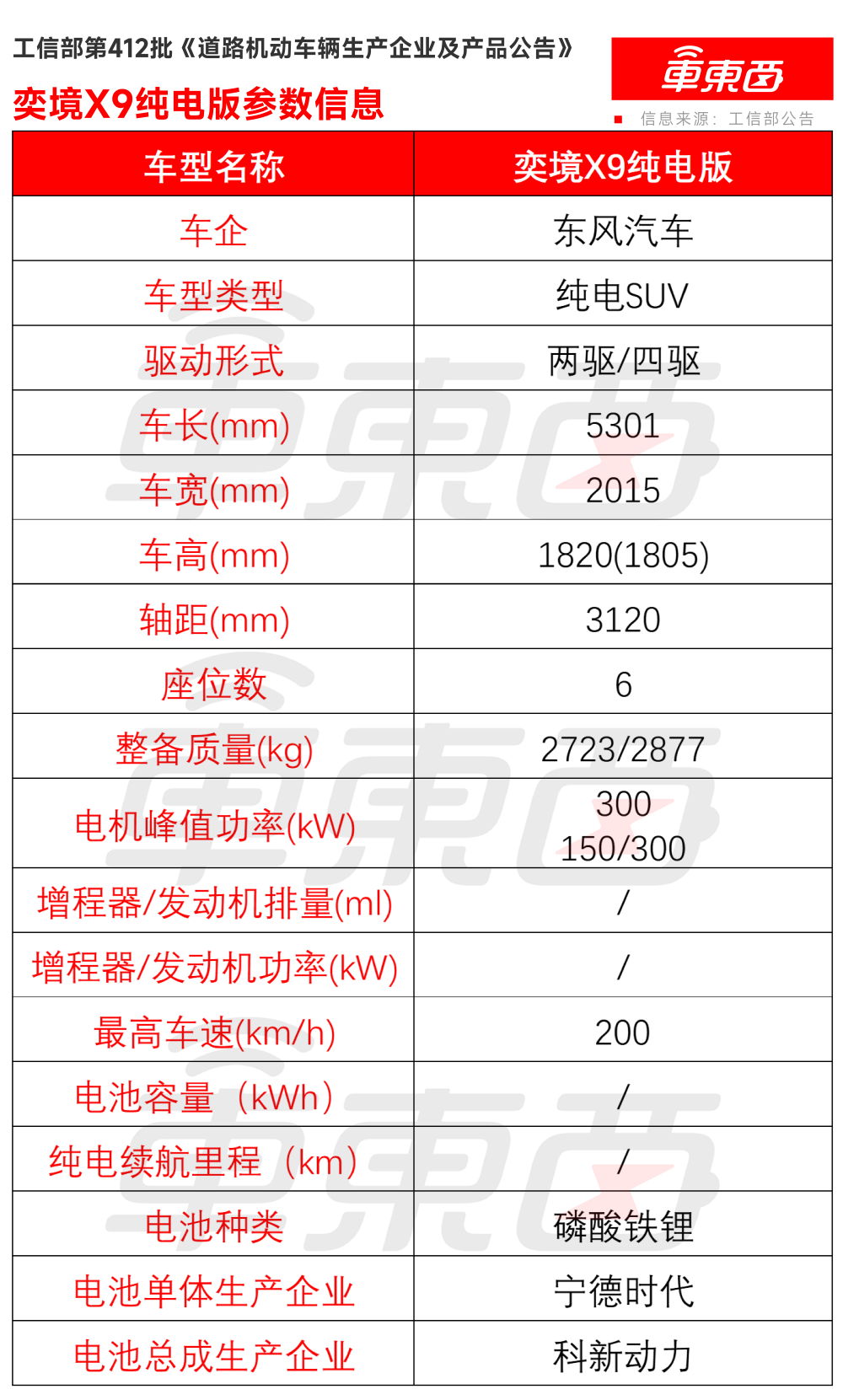 赛豆首款车亮相工信部！奔驰再推一款重磅纯电车，10月工信部车展来了