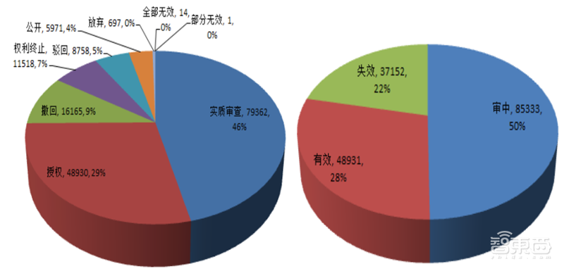 从专利看中国AI有多强!8年翻20倍,总量超40万【附下载】| 智东西内参
