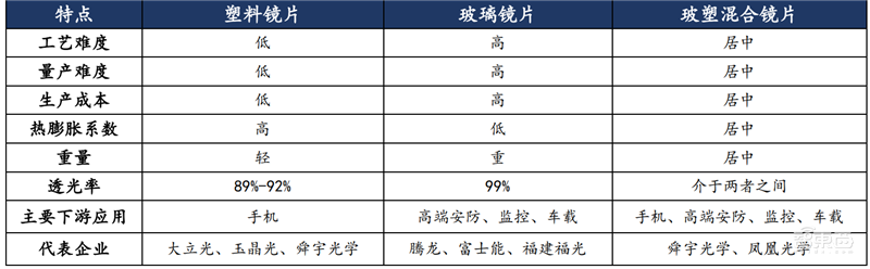 揭秘快车道上的光学摄像头行业,手机成为最大助力 | 智东西内参