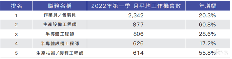 人才缺口超25万！抢人大战愈演愈烈，芯片“人才荒”持续 | 芯东西内参