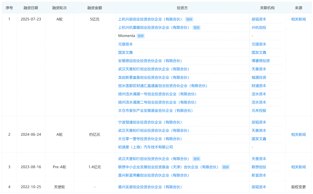 宁德时代Momenta领投！智能重卡创企拿下12亿融资