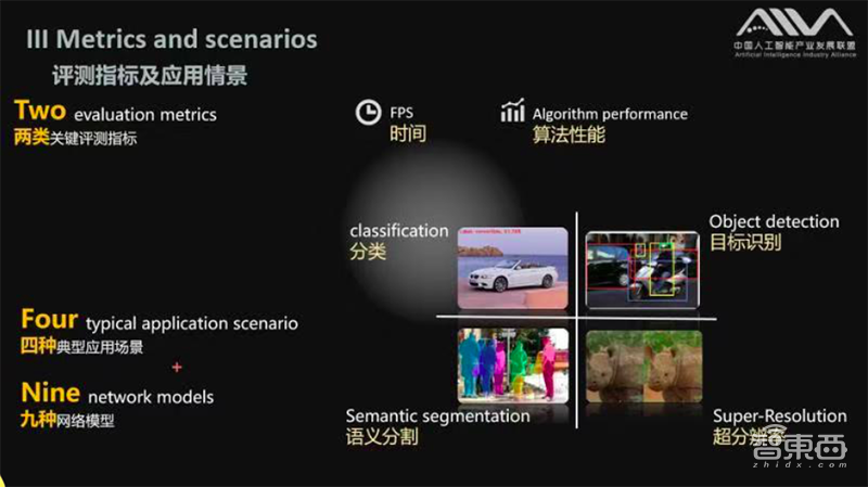 AIIA 公布首轮AI芯片基准评测结果