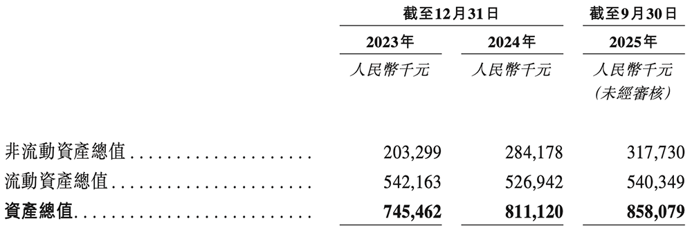 深圳半导体“小巨人”冲刺港交所,年入6亿,OPPO小米持股