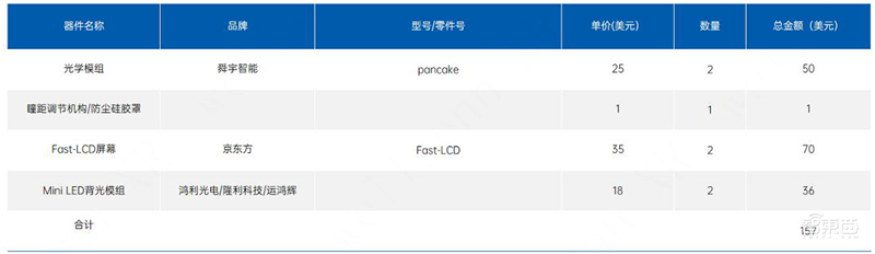 Quest Pro 拆解及BOM成本分析，万元级VR设备贵在哪？ | 智东西内参