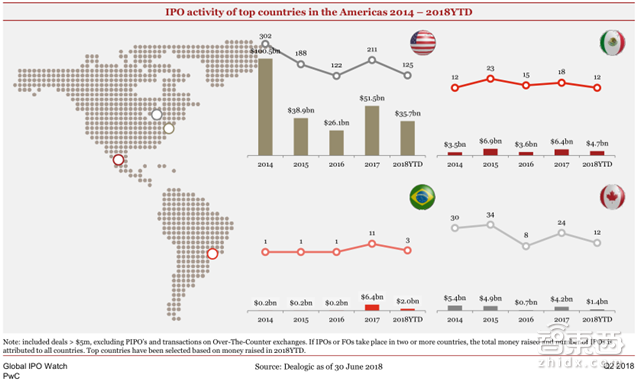小米富士康甩掉美国公司!Q2全球IPO募走581亿美元【附下载】| 智东西内参