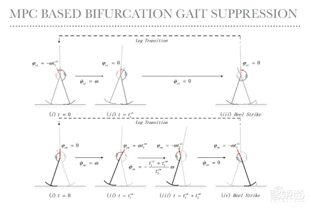 赵明国：基于自然动力学的机器人控制——无人驾驶自行车及被动行走