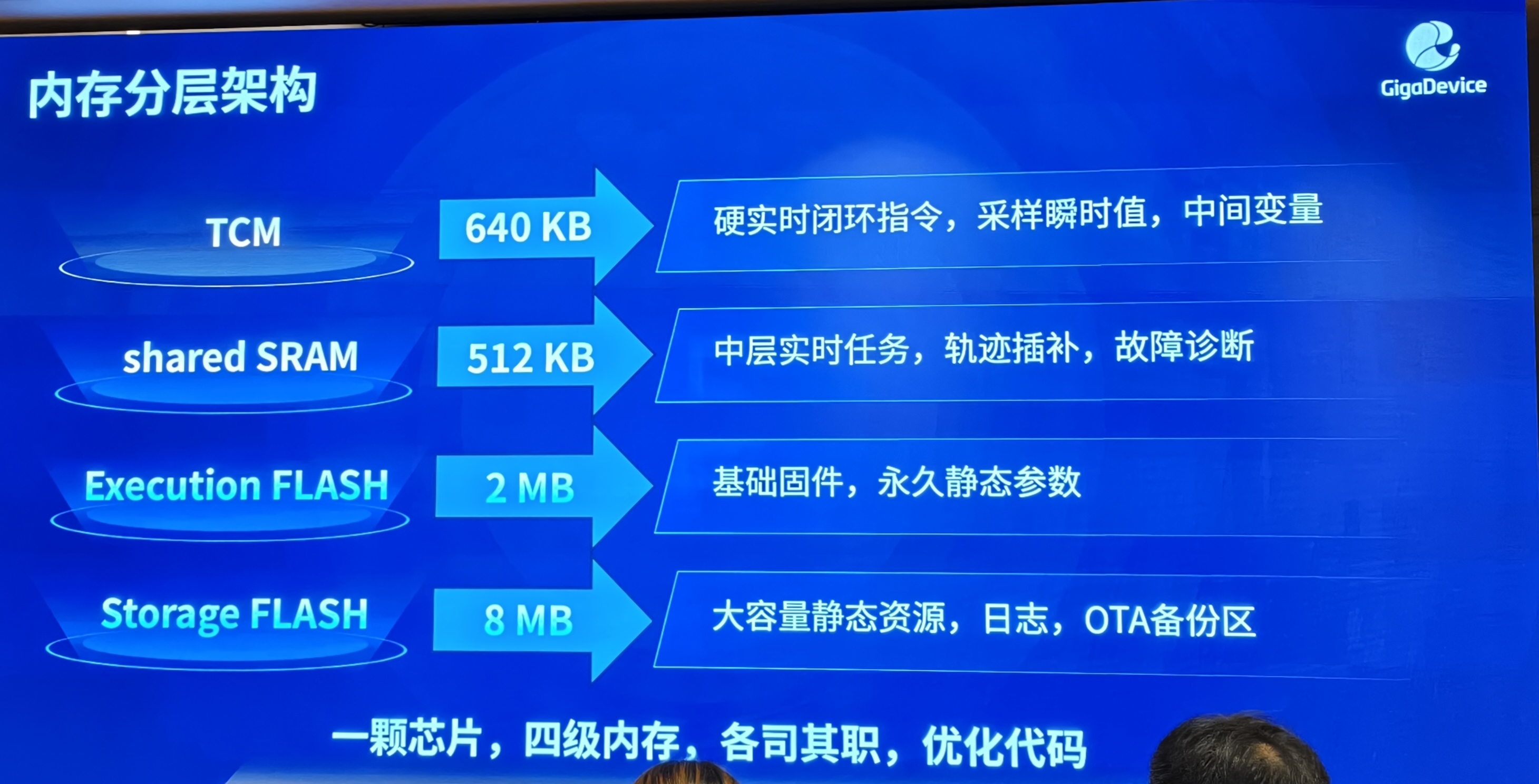 2700亿存储龙头,连发两颗机器人专用芯片