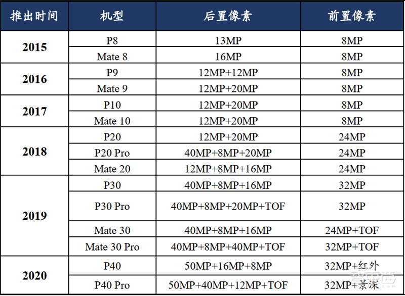 揭秘快车道上的光学摄像头行业,手机成为最大助力 | 智东西内参
