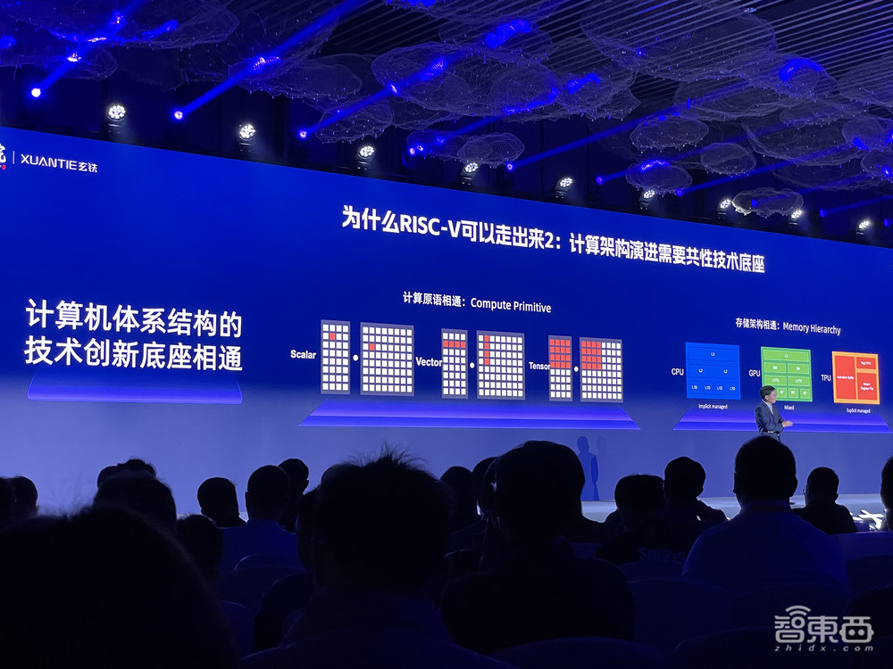 国产RISC-V狂奔:端侧能跑大模型,AI计算成重头戏