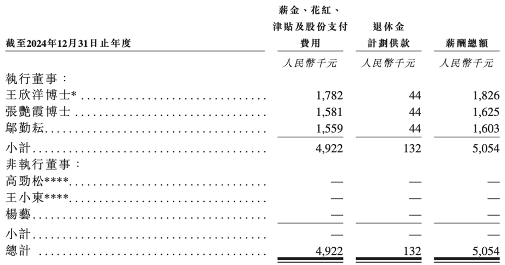 浙大校友夫妻掌舵,东北图像传感器龙头冲刺港交所!拿下多个“中国第一”