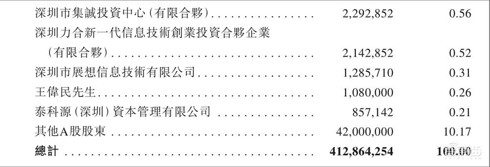 深圳存储芯片龙头冲刺港交所!市值近400亿,供货四大手机巨头