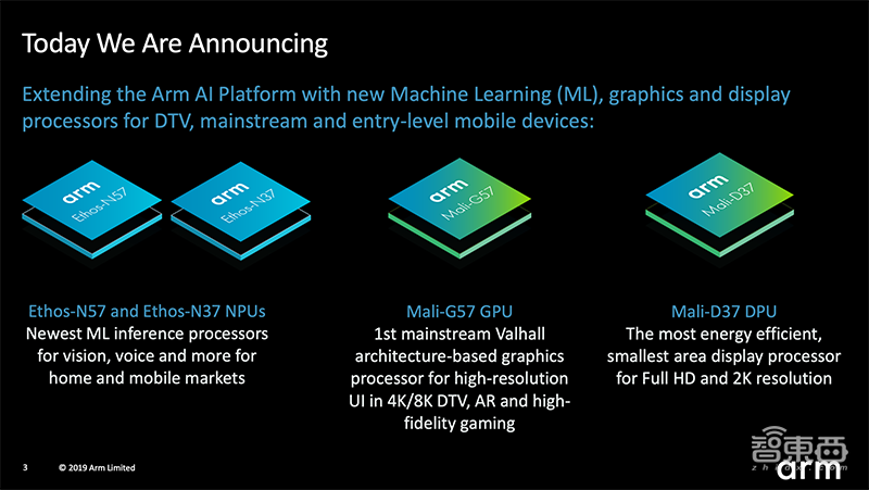 Arm芯片IP四弹连发！NPU/GPU/DPU全覆盖，猛攻多个细分市场
