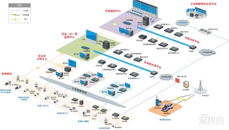 中国安防行业十年报告：产值增涨四倍！双巨头全球称雄【附下载】| 智东西内参