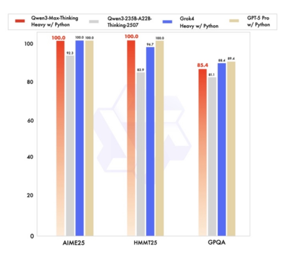阿里狂发300多款模型背后,吴泳铭:做“AI时代的安卓”