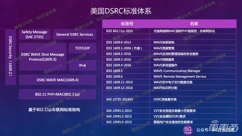5G车联网标准的演进之路